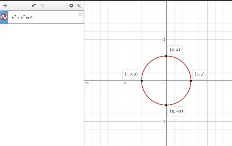 Graph x^2 +y^2=9. What are the lines of symmetry-example-1