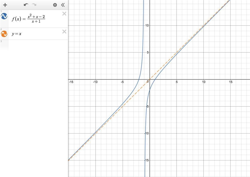 What is the oblique asymptote of the function f(x) = the quantity of x squared plus-example-1