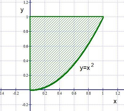 For the solid S described, do the following: (a) Sketch the base of S in the xy-plane-example-1