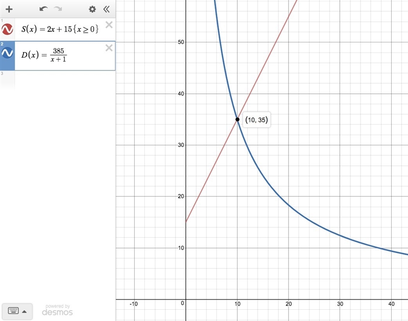 Hello there! Can you help me with this calculus homework? Number 35 hanks for stopping-example-1