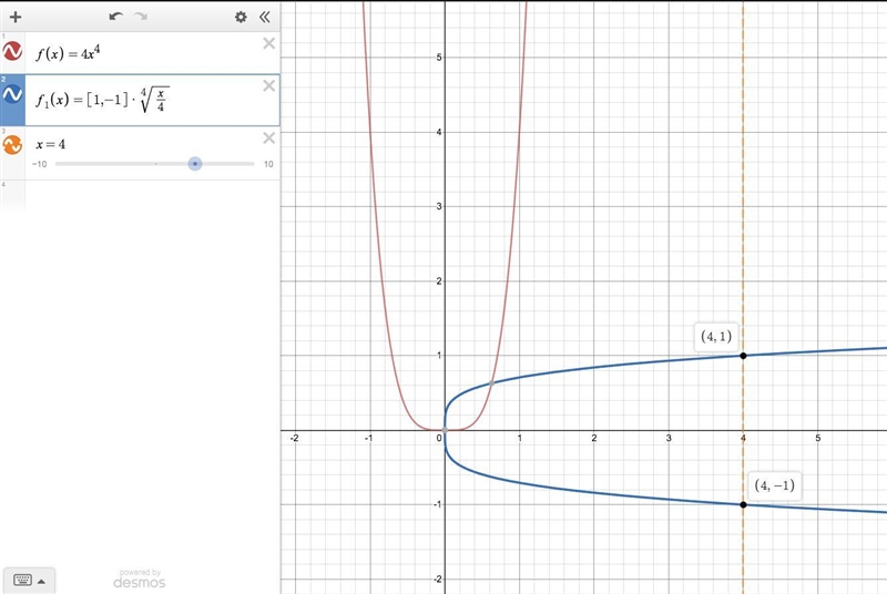 Given f(x) = 4x^4 find f^-1(x) Then state whether f^-1(x) is a function. (This is-example-1