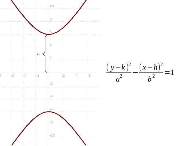 Find an equation in standard form for the hyperbola with vertices at (0, ±6) and asymptotes-example-1