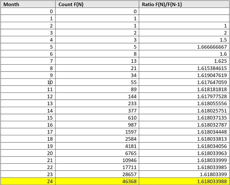 Find a recurrence relation for the number of pairs of rabbits after n months if (1) initially-example-1