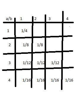 Suppose that X and Y are integer valued random variables with joint probability mass-example-1