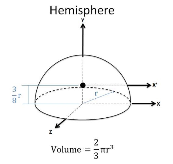 A hemispherical tank of radius 2 feet is positioned so that its base is circular. How-example-1