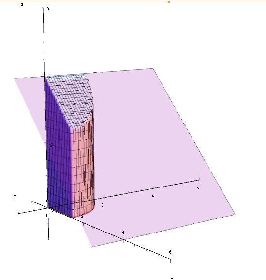 Find the volume of the solid in the first octant bounded by the coordinate planes-example-1