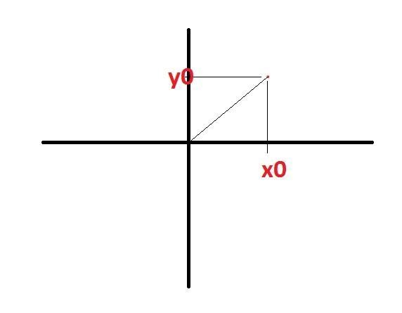 Given the three topics listed below, discuss a visual, verbal, and algebraic way of-example-2