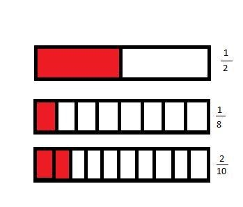 A student thinks 1/2 + 1/8 = 2/10. Draw a fraction bar for each fraction, and explain-example-1