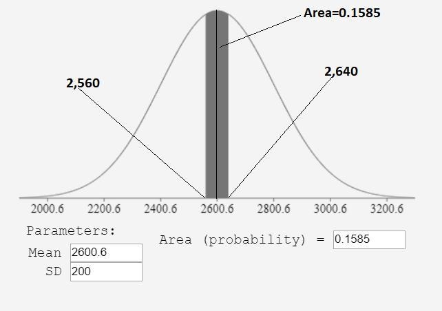 San Francisco is one of the most expensive cities in which to live in the United States-example-2