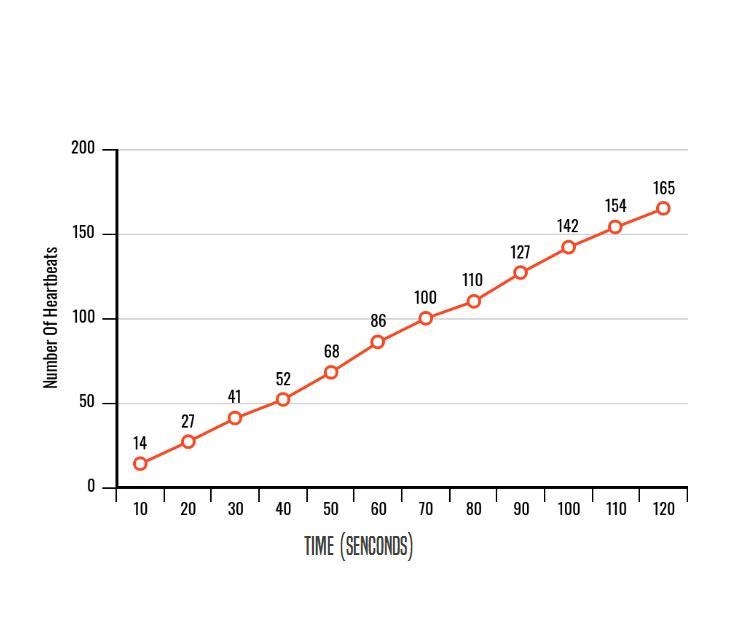 Can someone please graph this?-example-1