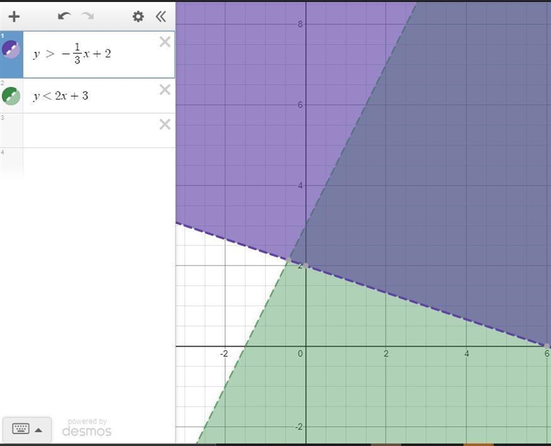 Which ordered pairs are in the solution set of the system of linear inequalities? y-example-1