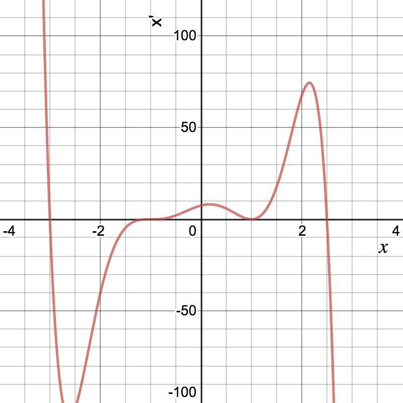 Given the differential equation x′=−(x+3)(x+1)3(x−1)2(x−2.5). List the constant (i-example-1