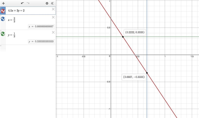 Using the given equation find the missing coordinates of the points and then find-example-1