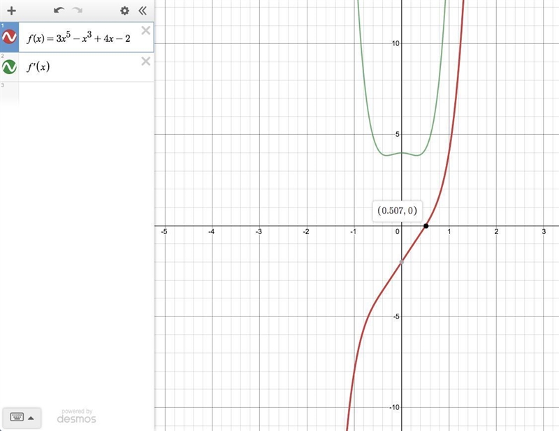 What is the maximum number of relative extrema contained in the graph of this function-example-1