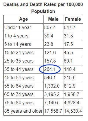 1. The sample life insurance premium table illustrates the monthly premium for every-example-2