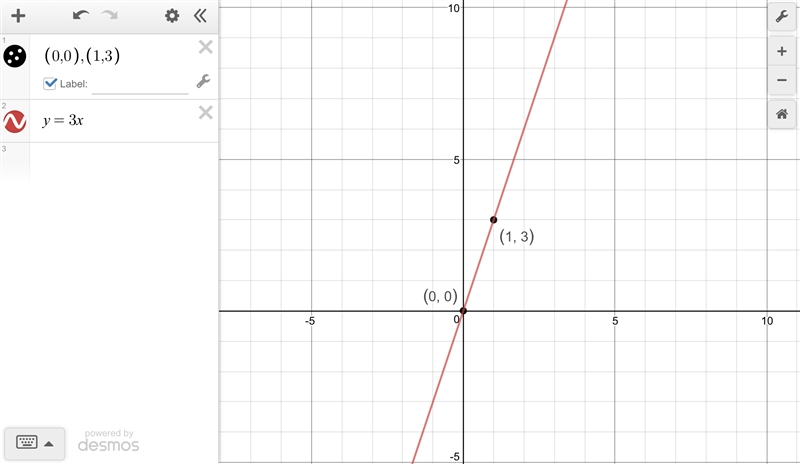 Graph y=3x on the coordinate plane. Identify the unit rate from the graph.-example-1