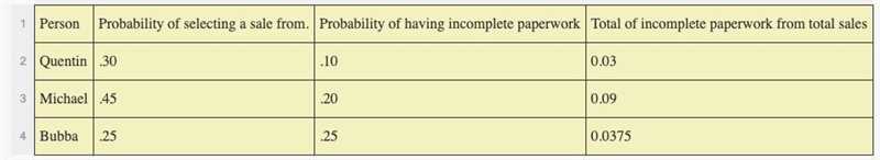 You own a company that employs three salespeople, Quentin, Michael and Bubba. Quentin-example-1