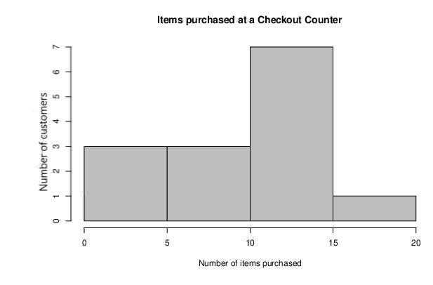 The list below shows the quantity of items purchased by customers at a particular-example-1