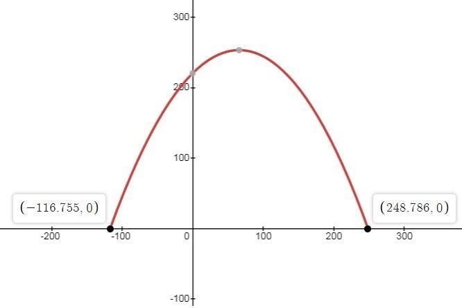 A projectile is fired from a cliff 220 ft above water at an inclination of 45 degrees-example-1