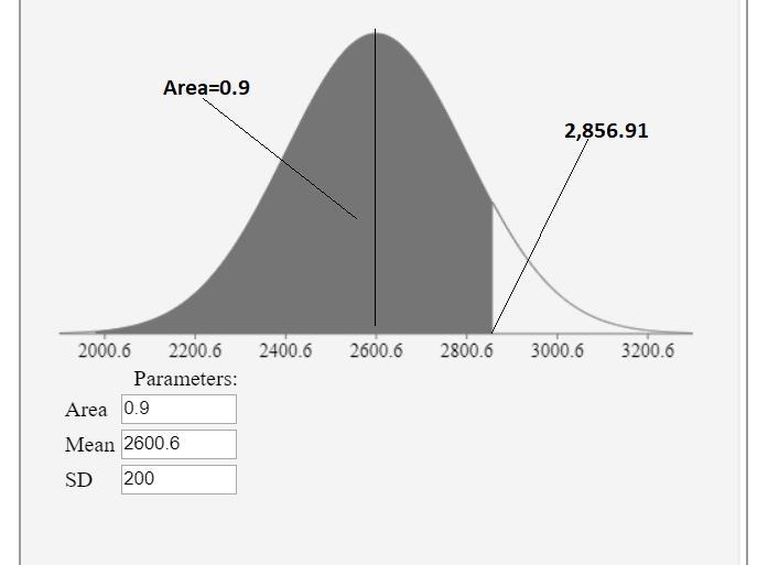 San Francisco is one of the most expensive cities in which to live in the United States-example-3