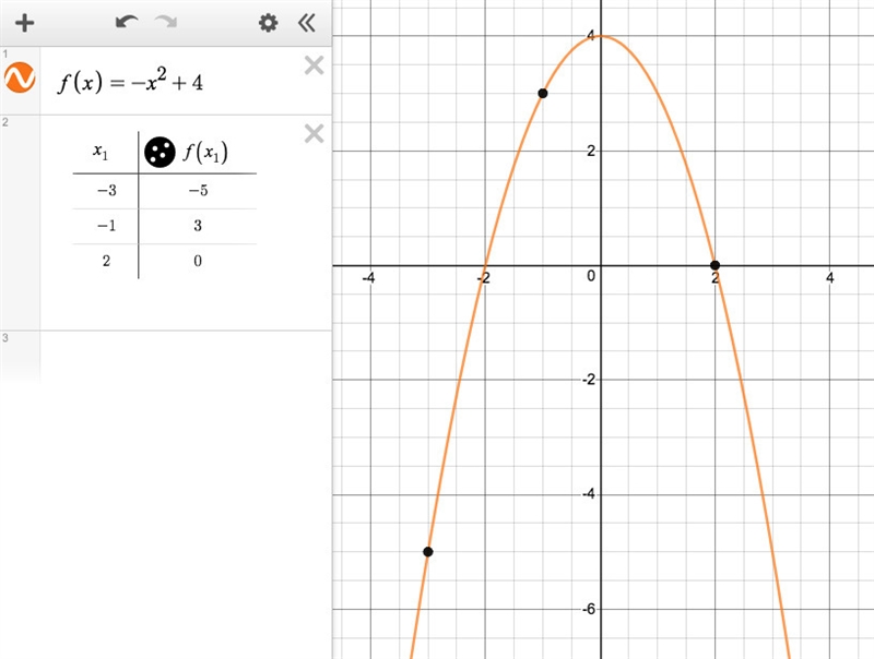 What is the range of the function f(x)=-x^2+4 when the domain is -3,-1,2-example-1