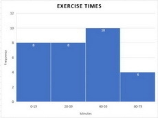 Just tell which type of graph to use Jeremy asked each of his classmates how much-example-1