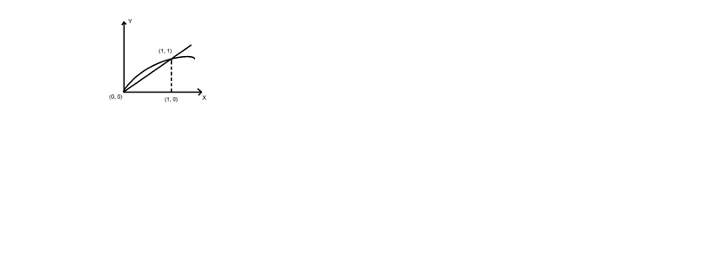 What is the area of the region bounded between the curves y=x and y=sqrt(x)?-example-1