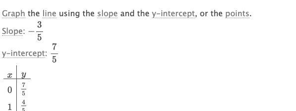 Graph the line y+1= - 3/5 ( x - 4 )-example-2