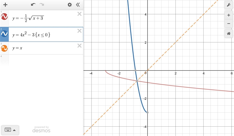 Find the inverse of the given function-example-1