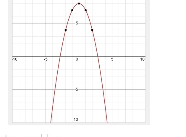 Write the English sentence as an equation in two variables. Then graph the equation-example-1