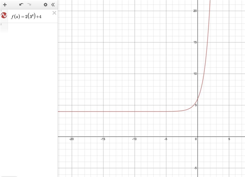 When graphed, which function has a horizontal asymptote at 4? A. f(x)= 2(3^x)+4 B-example-1