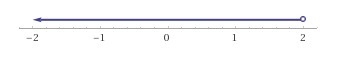 Select the graph of the solution click until the correct graph appears 4x - 1 &lt-example-1