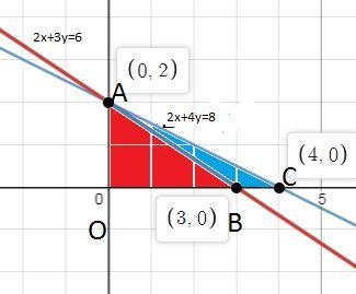 State the linear programming problem in mathematical terms, identifying the objective-example-3