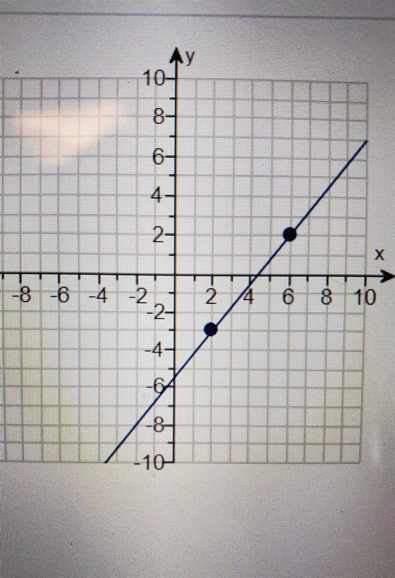 Find the slope of the line if its exists. ​-example-1