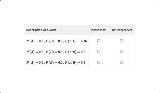 Select Independent or Not independent for each description of events. look at the-example-1