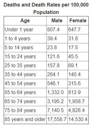 1. The sample life insurance premium table illustrates the monthly premium for every-example-2