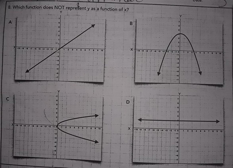 8. which function does not represent y as a function of x?​-example-1