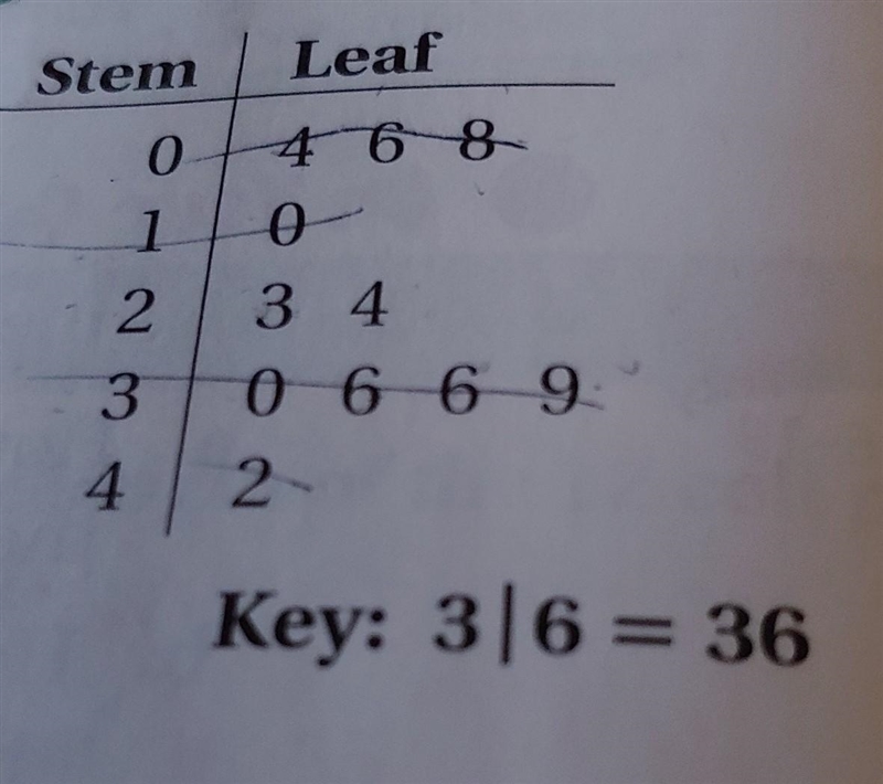 What is the median for the stem-and-leaf plot? ​-example-1