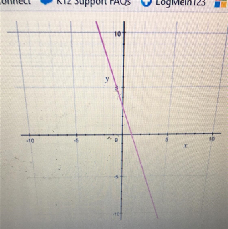 Which equation is graphed here A. y= -3x +3 B. y= -3x -3 C. y= -1/3x +3 D. y= -1/3x-example-1