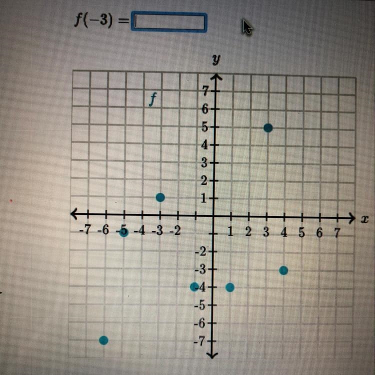 Use the graph to answer F(-3)=-example-1