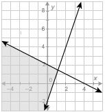 Select the system of linear inequalities whose solution is graphed. y ≤ 3x – 2, x-example-1