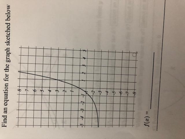 Write an equation for the graph below.-example-1