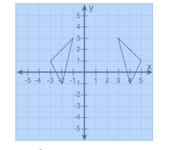 What is the equation of the line of reflection in the following coordinate plane?-example-1