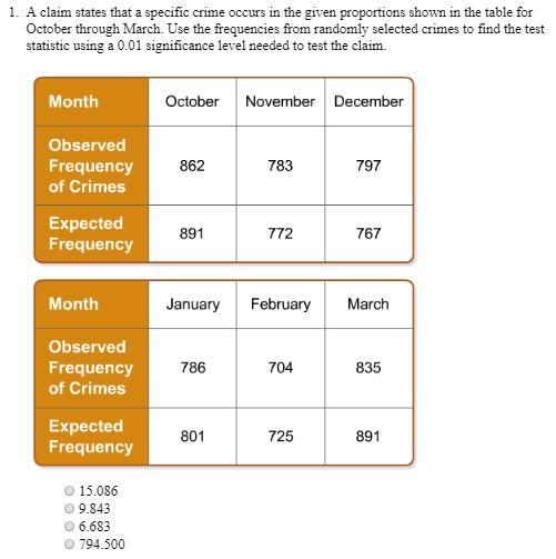 1. A claim states that a specific crimes occurs in the given proportions shown in-example-1