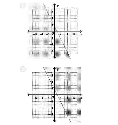 What is the graph of the inequality? 4x + 2y ≤ 6-example-1