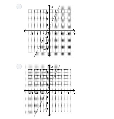 What is the graph of the inequality? 4x + 2y ≤ 6-example-2