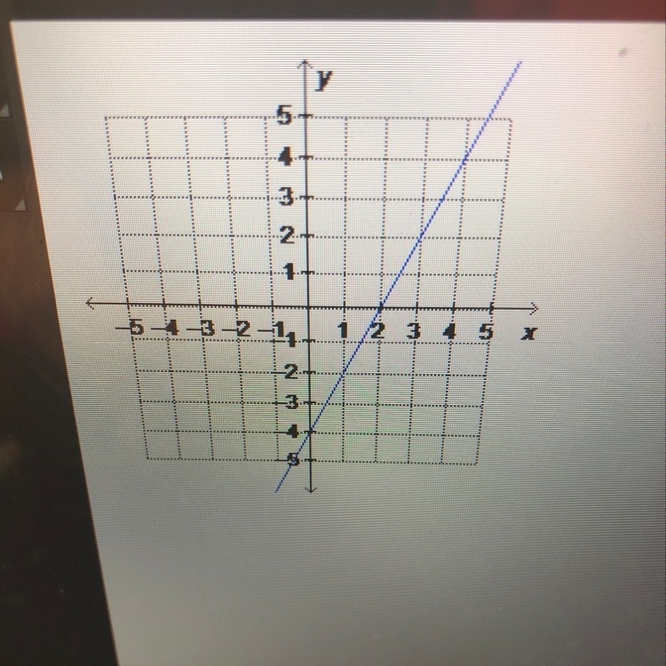 What is the equation of the graphed line written in standard form a. 2x-y=-4-example-1