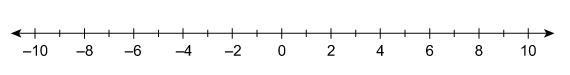 Subtract using the number line. 7−(−1)-example-1