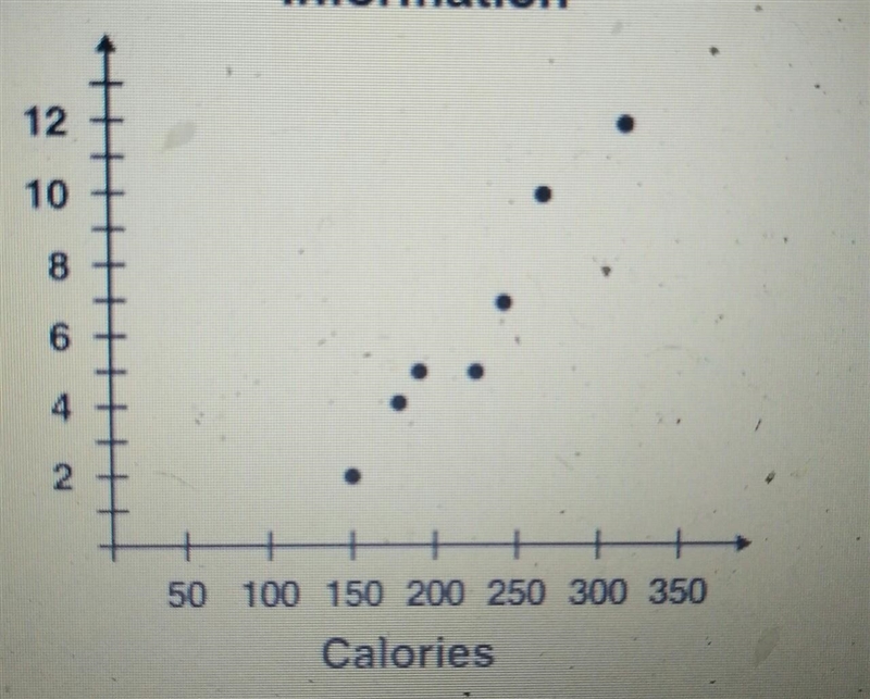 the graphy below shows the relationshio between the numbers of calories and the total-example-1