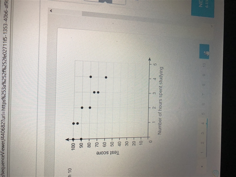 Need help with this please!! The scatter plot shows the results of a survey in which-example-1